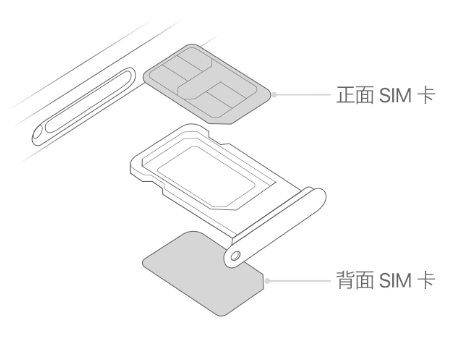 七星苹果15维修分享iPhone15出现'无SIM卡'怎么办