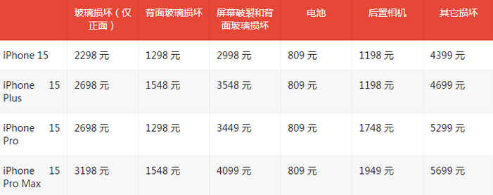 七星苹果15维修站中心分享修iPhone15划算吗